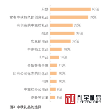 給你看點有用的：中秋節送禮數據，中秋節該送什么禮物好？