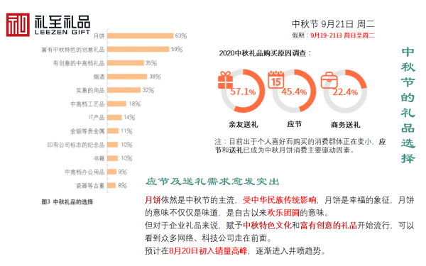 公司什么時候采購中秋節禮品？中秋節禮品什么時候送好？