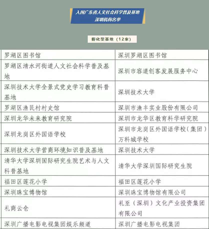 廣東省人文社會科學(xué)普及基地名單出爐，禮商云倉成功入選