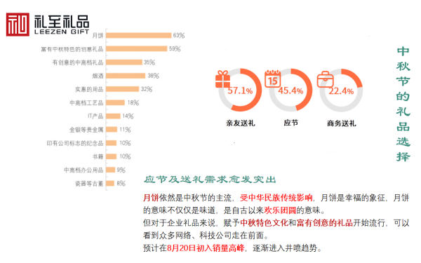 四部委為何遏制“天價”月餅？什么時候采購中秋節禮品？